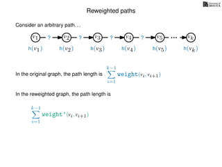 Reweighted paths
Consider an arbitrary path. . .
v1 v2 v3 v4 v5 vk
h(v1) h(v2) h(v3) h(v4) h(v5) h(vk)
? ? ? ?
In the original graph, the path length is
k−1
i=1
weight(vi, vi+1)
In the reweighted graph, the path length is
k−1
i=1
weight’(vi, vi+1)
 