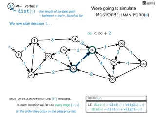 RELAX(u,v)
if dist(v) > dist(u) + weight(u, v)
dist(v) = dist(u) + weight(u, v)
In each iteration we RELAX every edge (u, v)
MOSTOFBELLMAN-FORD runs |V | iterations,
dist(v)
37 vertex v
s
(in the order they occur in the adjacency list)
0 ∞
∞ ∞
∞
∞
∞
∞
∞
3
1
1
1
4
-2
2
2
-2
-1
1
1
-1
1
3 -1
-1
2
1
-2
1
We’re going to simulate
MOSTOFBELLMAN-FORD(s)
- the length of the best path
between s and v, found so far
-1
1 4
∞ < ∞ + 2
We now start iteration 1. . .
 