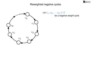 Reweighted negative cycles
Let v1, v2, . . . vk ∈ V
v1
v2
v3v4
v5
v6
vk
be a negative weight cycle
 