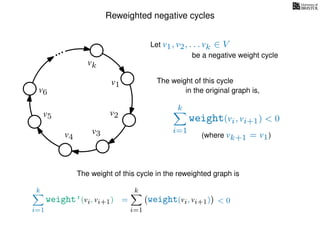 Reweighted negative cycles
Let v1, v2, . . . vk ∈ V
v1
v2
v3v4
v5
v6
vk
(where vk+1 = v1)
The weight of this cycle
k
i=1
weight(vi, vi+1) < 0
in the original graph is,
k
i=1
weight’(vi, vi+1)
The weight of this cycle in the reweighted graph is
=
k
i=1
weight(vi, vi+1) < 0
be a negative weight cycle
 