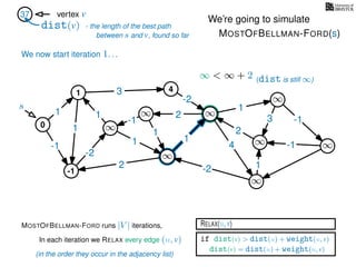 RELAX(u,v)
if dist(v) > dist(u) + weight(u, v)
dist(v) = dist(u) + weight(u, v)
In each iteration we RELAX every edge (u, v)
MOSTOFBELLMAN-FORD runs |V | iterations,
dist(v)
37 vertex v
s
(in the order they occur in the adjacency list)
0 ∞
∞ ∞
∞
∞
∞
∞
∞
3
1
1
1
4
-2
2
2
-2
-1
1
1
-1
1
3 -1
-1
2
1
-2
1
We’re going to simulate
MOSTOFBELLMAN-FORD(s)
- the length of the best path
between s and v, found so far
-1
1 4
∞ < ∞ + 2 (dist is still ∞)
We now start iteration 1. . .
 