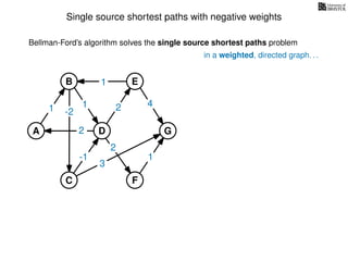 Single source shortest paths with negative weights
in a weighted, directed graph. . .
Bellman-Ford’s algorithm solves the single source shortest paths problem
-21
2
1
1 2 4
3
1
2
-1
A
B E
D
C F
G
 