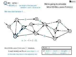 RELAX(u,v)
if dist(v) > dist(u) + weight(u, v)
dist(v) = dist(u) + weight(u, v)
In each iteration we RELAX every edge (u, v)
MOSTOFBELLMAN-FORD runs |V | iterations,
dist(v)
37 vertex v
s
(in the order they occur in the adjacency list)
0 ∞
∞ ∞
∞
∞
∞
∞
∞
3
1
1
1
4
-2
2
2
-2
-1
1
1
-1
1
3 -1
-1
2
1
-2
1
We’re going to simulate
MOSTOFBELLMAN-FORD(s)
- the length of the best path
between s and v, found so far
-1
1 4
∞ > −1 + (−2)
We now start iteration 1. . .
 