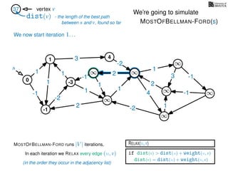 RELAX(u,v)
if dist(v) > dist(u) + weight(u, v)
dist(v) = dist(u) + weight(u, v)
In each iteration we RELAX every edge (u, v)
MOSTOFBELLMAN-FORD runs |V | iterations,
dist(v)
37 vertex v
s
(in the order they occur in the adjacency list)
0
∞ ∞
∞
∞
∞
∞
∞
3
1
1
1
4
-2
2
2
-2
-1
1
1
-1
1
3 -1
-1
2
1
-2
1
We’re going to simulate
MOSTOFBELLMAN-FORD(s)
- the length of the best path
between s and v, found so far
-1
1 4
-3
We now start iteration 1. . .
 
