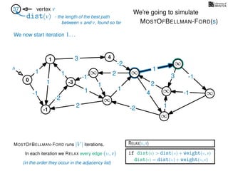 RELAX(u,v)
if dist(v) > dist(u) + weight(u, v)
dist(v) = dist(u) + weight(u, v)
In each iteration we RELAX every edge (u, v)
MOSTOFBELLMAN-FORD runs |V | iterations,
dist(v)
37 vertex v
s
(in the order they occur in the adjacency list)
0
∞ ∞
∞
∞
∞
∞
∞
3
1
1
1
4
-2
2
2
-2
-1
1
1
-1
1
3 -1
-1
2
1
-2
1
We’re going to simulate
MOSTOFBELLMAN-FORD(s)
- the length of the best path
between s and v, found so far
-1
1 4
-3
We now start iteration 1. . .
 