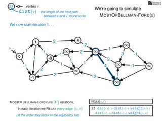 RELAX(u,v)
if dist(v) > dist(u) + weight(u, v)
dist(v) = dist(u) + weight(u, v)
In each iteration we RELAX every edge (u, v)
MOSTOFBELLMAN-FORD runs |V | iterations,
dist(v)
37 vertex v
s
(in the order they occur in the adjacency list)
0
∞ ∞
∞
∞
∞
∞
∞
3
1
1
1
4
-2
2
2
-2
-1
1
1
-1
1
3 -1
-1
2
1
-2
1
We’re going to simulate
MOSTOFBELLMAN-FORD(s)
- the length of the best path
between s and v, found so far
-1
1 4
-3
We now start iteration 1. . .
 