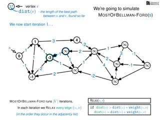 RELAX(u,v)
if dist(v) > dist(u) + weight(u, v)
dist(v) = dist(u) + weight(u, v)
In each iteration we RELAX every edge (u, v)
MOSTOFBELLMAN-FORD runs |V | iterations,
dist(v)
37 vertex v
s
(in the order they occur in the adjacency list)
0
∞ ∞
∞
∞
∞
∞
∞
3
1
1
1
4
-2
2
2
-2
-1
1
1
-1
1
3 -1
-1
2
1
-2
1
We’re going to simulate
MOSTOFBELLMAN-FORD(s)
- the length of the best path
between s and v, found so far
-1
1 4
-3
We now start iteration 1. . .
 