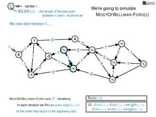RELAX(u,v)
if dist(v) > dist(u) + weight(u, v)
dist(v) = dist(u) + weight(u, v)
In each iteration we RELAX every edge (u, v)
MOSTOFBELLMAN-FORD runs |V | iterations,
dist(v)
37 vertex v
s
(in the order they occur in the adjacency list)
0
∞ ∞
∞
∞
∞
∞
∞
3
1
1
1
4
-2
2
2
-2
-1
1
1
-1
1
3 -1
-1
2
1
-2
1
We’re going to simulate
MOSTOFBELLMAN-FORD(s)
- the length of the best path
between s and v, found so far
-1
1 4
-3
We now start iteration 1. . .
 