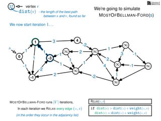 RELAX(u,v)
if dist(v) > dist(u) + weight(u, v)
dist(v) = dist(u) + weight(u, v)
In each iteration we RELAX every edge (u, v)
MOSTOFBELLMAN-FORD runs |V | iterations,
dist(v)
37 vertex v
s
(in the order they occur in the adjacency list)
0
∞ ∞
∞
∞
∞
∞
∞
3
1
1
1
4
-2
2
2
-2
-1
1
1
-1
1
3 -1
-1
2
1
-2
1
We’re going to simulate
MOSTOFBELLMAN-FORD(s)
- the length of the best path
between s and v, found so far
-1
1 4
-3
We now start iteration 1. . .
 
