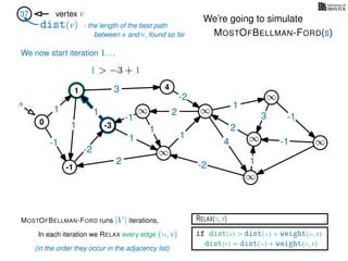RELAX(u,v)
if dist(v) > dist(u) + weight(u, v)
dist(v) = dist(u) + weight(u, v)
In each iteration we RELAX every edge (u, v)
MOSTOFBELLMAN-FORD runs |V | iterations,
dist(v)
37 vertex v
s
(in the order they occur in the adjacency list)
0
∞ ∞
∞
∞
∞
∞
∞
3
1
1
1
4
-2
2
2
-2
-1
1
1
-1
1
3 -1
-1
2
1
-2
1
We’re going to simulate
MOSTOFBELLMAN-FORD(s)
- the length of the best path
between s and v, found so far
-1
1 4
-3
1 > −3 + 1
We now start iteration 1. . .
 