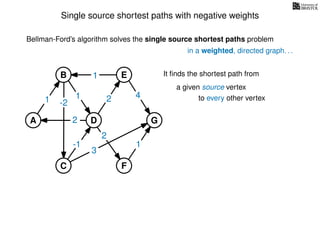 Single source shortest paths with negative weights
in a weighted, directed graph. . .
Bellman-Ford’s algorithm solves the single source shortest paths problem
It ﬁnds the shortest path from
a given source vertex
to every other vertex
-21
2
1
1 2 4
3
1
2
-1
A
B E
D
C F
G
 