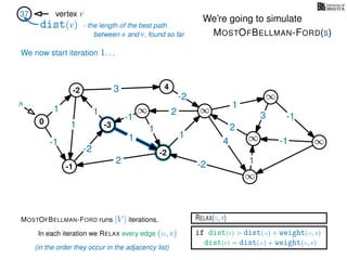 RELAX(u,v)
if dist(v) > dist(u) + weight(u, v)
dist(v) = dist(u) + weight(u, v)
In each iteration we RELAX every edge (u, v)
MOSTOFBELLMAN-FORD runs |V | iterations,
dist(v)
37 vertex v
s
(in the order they occur in the adjacency list)
0
∞ ∞
∞
∞
∞
∞
3
1
1
1
4
-2
2
2
-2
-1
1
1
-1
1
3 -1
-1
2
1
-2
1
We’re going to simulate
MOSTOFBELLMAN-FORD(s)
- the length of the best path
between s and v, found so far
-1
4
-3
-2
-2
We now start iteration 1. . .
 