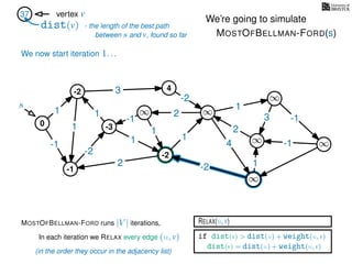 RELAX(u,v)
if dist(v) > dist(u) + weight(u, v)
dist(v) = dist(u) + weight(u, v)
In each iteration we RELAX every edge (u, v)
MOSTOFBELLMAN-FORD runs |V | iterations,
dist(v)
37 vertex v
s
(in the order they occur in the adjacency list)
0
∞ ∞
∞
∞
∞
∞
3
1
1
1
4
-2
2
2
-2
-1
1
1
-1
1
3 -1
-1
2
1
-2
1
We’re going to simulate
MOSTOFBELLMAN-FORD(s)
- the length of the best path
between s and v, found so far
-1
4
-3
-2
-2
We now start iteration 1. . .
 