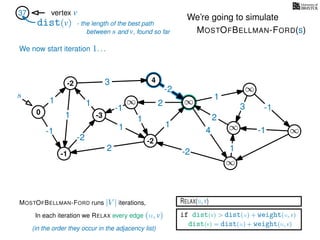RELAX(u,v)
if dist(v) > dist(u) + weight(u, v)
dist(v) = dist(u) + weight(u, v)
In each iteration we RELAX every edge (u, v)
MOSTOFBELLMAN-FORD runs |V | iterations,
dist(v)
37 vertex v
s
(in the order they occur in the adjacency list)
0
∞ ∞
∞
∞
∞
∞
3
1
1
1
4
-2
2
2
-2
-1
1
1
-1
1
3 -1
-1
2
1
-2
1
We’re going to simulate
MOSTOFBELLMAN-FORD(s)
- the length of the best path
between s and v, found so far
-1
4
-3
-2
-2
We now start iteration 1. . .
 