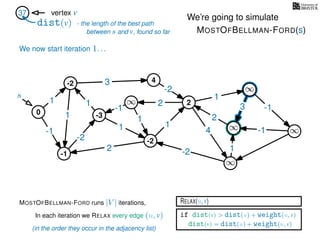 RELAX(u,v)
if dist(v) > dist(u) + weight(u, v)
dist(v) = dist(u) + weight(u, v)
In each iteration we RELAX every edge (u, v)
MOSTOFBELLMAN-FORD runs |V | iterations,
dist(v)
37 vertex v
s
(in the order they occur in the adjacency list)
0
∞
∞
∞
∞
∞
3
1
1
1
4
-2
2
2
-2
-1
1
1
-1
1
3 -1
-1
2
1
-2
1
We’re going to simulate
MOSTOFBELLMAN-FORD(s)
- the length of the best path
between s and v, found so far
-1
4
-3
-2
-2
2
We now start iteration 1. . .
 
