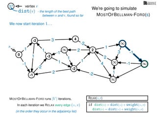 RELAX(u,v)
if dist(v) > dist(u) + weight(u, v)
dist(v) = dist(u) + weight(u, v)
In each iteration we RELAX every edge (u, v)
MOSTOFBELLMAN-FORD runs |V | iterations,
dist(v)
37 vertex v
s
(in the order they occur in the adjacency list)
0
∞
∞
∞
∞
∞
3
1
1
1
4
-2
2
2
-2
-1
1
1
-1
1
3 -1
-1
2
1
-2
1
We’re going to simulate
MOSTOFBELLMAN-FORD(s)
- the length of the best path
between s and v, found so far
-1
4
-3
-2
-2
2
We now start iteration 1. . .
 