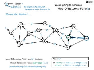 RELAX(u,v)
if dist(v) > dist(u) + weight(u, v)
dist(v) = dist(u) + weight(u, v)
In each iteration we RELAX every edge (u, v)
MOSTOFBELLMAN-FORD runs |V | iterations,
dist(v)
37 vertex v
s
(in the order they occur in the adjacency list)
0
∞
∞
∞
∞
∞
3
1
1
1
4
-2
2
2
-2
-1
1
1
-1
1
3 -1
-1
2
1
-2
1
We’re going to simulate
MOSTOFBELLMAN-FORD(s)
- the length of the best path
between s and v, found so far
-1
4
-3
-2
-2
2
We now start iteration 1. . .
 