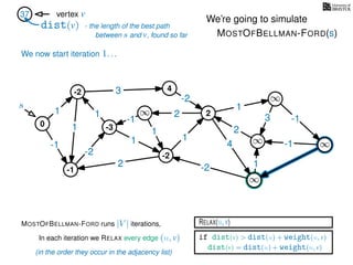 RELAX(u,v)
if dist(v) > dist(u) + weight(u, v)
dist(v) = dist(u) + weight(u, v)
In each iteration we RELAX every edge (u, v)
MOSTOFBELLMAN-FORD runs |V | iterations,
dist(v)
37 vertex v
s
(in the order they occur in the adjacency list)
0
∞
∞
∞
∞
∞
3
1
1
1
4
-2
2
2
-2
-1
1
1
-1
1
3 -1
-1
2
1
-2
1
We’re going to simulate
MOSTOFBELLMAN-FORD(s)
- the length of the best path
between s and v, found so far
-1
4
-3
-2
-2
2
We now start iteration 1. . .
 