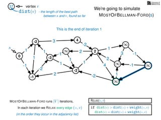 RELAX(u,v)
if dist(v) > dist(u) + weight(u, v)
dist(v) = dist(u) + weight(u, v)
In each iteration we RELAX every edge (u, v)
MOSTOFBELLMAN-FORD runs |V | iterations,
dist(v)
37 vertex v
s
(in the order they occur in the adjacency list)
0
∞
∞
∞
∞
∞
3
1
1
1
4
-2
2
2
-2
-1
1
1
-1
1
3 -1
-1
2
1
-2
1
We’re going to simulate
MOSTOFBELLMAN-FORD(s)
- the length of the best path
between s and v, found so far
-1
4
-3
-2
-2
2
This is the end of iteration 1
 