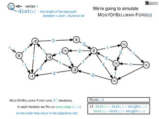 RELAX(u,v)
if dist(v) > dist(u) + weight(u, v)
dist(v) = dist(u) + weight(u, v)
In each iteration we RELAX every edge (u, v)
MOSTOFBELLMAN-FORD runs |V | iterations,
dist(v)
37 vertex v
s
(in the order they occur in the adjacency list)
0
∞
∞
∞
∞
∞
3
1
1
1
4
-2
2
2
-2
-1
1
1
-1
1
3 -1
-1
2
1
-2
1
We’re going to simulate
MOSTOFBELLMAN-FORD(s)
- the length of the best path
between s and v, found so far
-1
4
-3
-2
-2
2
 
