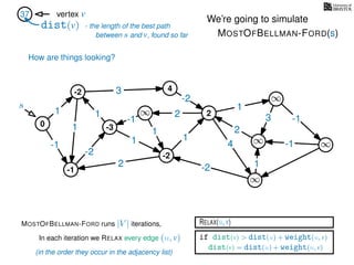 RELAX(u,v)
if dist(v) > dist(u) + weight(u, v)
dist(v) = dist(u) + weight(u, v)
In each iteration we RELAX every edge (u, v)
MOSTOFBELLMAN-FORD runs |V | iterations,
dist(v)
37 vertex v
s
(in the order they occur in the adjacency list)
0
∞
∞
∞
∞
∞
3
1
1
1
4
-2
2
2
-2
-1
1
1
-1
1
3 -1
-1
2
1
-2
1
We’re going to simulate
MOSTOFBELLMAN-FORD(s)
- the length of the best path
between s and v, found so far
-1
4
-3
-2
-2
2
How are things looking?
 
