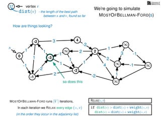 RELAX(u,v)
if dist(v) > dist(u) + weight(u, v)
dist(v) = dist(u) + weight(u, v)
In each iteration we RELAX every edge (u, v)
MOSTOFBELLMAN-FORD runs |V | iterations,
dist(v)
37 vertex v
s
(in the order they occur in the adjacency list)
0
∞
∞
∞
∞
∞
3
1
1
1
4
-2
2
2
-2
-1
1
1
-1
1
3 -1
-1
2
1
-2
1
We’re going to simulate
MOSTOFBELLMAN-FORD(s)
- the length of the best path
between s and v, found so far
-1
4
-3
-2
-2
2
How are things looking?
so does this
 