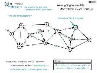 RELAX(u,v)
if dist(v) > dist(u) + weight(u, v)
dist(v) = dist(u) + weight(u, v)
In each iteration we RELAX every edge (u, v)
MOSTOFBELLMAN-FORD runs |V | iterations,
dist(v)
37 vertex v
s
(in the order they occur in the adjacency list)
0
∞
∞
∞
∞
∞
3
1
1
1
4
-2
2
2
-2
-1
1
1
-1
1
3 -1
-1
2
1
-2
1
We’re going to simulate
MOSTOFBELLMAN-FORD(s)
- the length of the best path
between s and v, found so far
-1
4
-3
-2
-2
2
How are things looking?
this doesn’t look so good
 