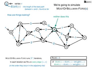 RELAX(u,v)
if dist(v) > dist(u) + weight(u, v)
dist(v) = dist(u) + weight(u, v)
In each iteration we RELAX every edge (u, v)
MOSTOFBELLMAN-FORD runs |V | iterations,
dist(v)
37 vertex v
s
(in the order they occur in the adjacency list)
0
∞
∞
∞
∞
∞
3
1
1
1
4
-2
2
2
-2
-1
1
1
-1
1
3 -1
-1
2
1
-2
1
We’re going to simulate
MOSTOFBELLMAN-FORD(s)
- the length of the best path
between s and v, found so far
-1
4
-3
-2
-2
2
How are things looking?
neither does this
 