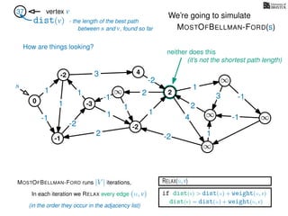 RELAX(u,v)
if dist(v) > dist(u) + weight(u, v)
dist(v) = dist(u) + weight(u, v)
In each iteration we RELAX every edge (u, v)
MOSTOFBELLMAN-FORD runs |V | iterations,
dist(v)
37 vertex v
s
(in the order they occur in the adjacency list)
0
∞
∞
∞
∞
∞
3
1
1
1
4
-2
2
2
-2
-1
1
1
-1
1
3 -1
-1
2
1
-2
1
We’re going to simulate
MOSTOFBELLMAN-FORD(s)
- the length of the best path
between s and v, found so far
-1
4
-3
-2
-2
2
How are things looking?
neither does this
(it’s not the shortest path length)
 