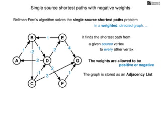 Single source shortest paths with negative weights
in a weighted, directed graph. . .
Bellman-Ford’s algorithm solves the single source shortest paths problem
It ﬁnds the shortest path from
a given source vertex
The weights are allowed to be
to every other vertex
The graph is stored as an Adjacency List
positive or negative
-21
2
1
1 2 4
3
1
2
-1
A
B E
D
C F
G
 