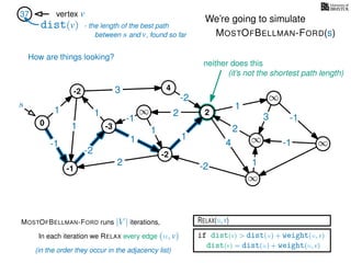 RELAX(u,v)
if dist(v) > dist(u) + weight(u, v)
dist(v) = dist(u) + weight(u, v)
In each iteration we RELAX every edge (u, v)
MOSTOFBELLMAN-FORD runs |V | iterations,
dist(v)
37 vertex v
s
(in the order they occur in the adjacency list)
0
∞
∞
∞
∞
∞
3
1
1
1
4
-2
2
2
-2
-1
1
1
-1
1
3 -1
-1
2
1
-2
1
We’re going to simulate
MOSTOFBELLMAN-FORD(s)
- the length of the best path
between s and v, found so far
-1
4
-3
-2
-2
2
How are things looking?
neither does this
(it’s not the shortest path length)
 