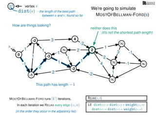 RELAX(u,v)
if dist(v) > dist(u) + weight(u, v)
dist(v) = dist(u) + weight(u, v)
In each iteration we RELAX every edge (u, v)
MOSTOFBELLMAN-FORD runs |V | iterations,
dist(v)
37 vertex v
s
(in the order they occur in the adjacency list)
0
∞
∞
∞
∞
∞
3
1
1
1
4
-2
2
2
-2
-1
1
1
-1
1
3 -1
-1
2
1
-2
1
We’re going to simulate
MOSTOFBELLMAN-FORD(s)
- the length of the best path
between s and v, found so far
-1
4
-3
-2
-2
2
How are things looking?
neither does this
(it’s not the shortest path length)
This path has length −1
 