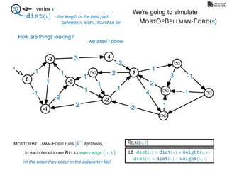RELAX(u,v)
if dist(v) > dist(u) + weight(u, v)
dist(v) = dist(u) + weight(u, v)
In each iteration we RELAX every edge (u, v)
MOSTOFBELLMAN-FORD runs |V | iterations,
dist(v)
37 vertex v
s
(in the order they occur in the adjacency list)
0
∞
∞
∞
∞
∞
3
1
1
1
4
-2
2
2
-2
-1
1
1
-1
1
3 -1
-1
2
1
-2
1
We’re going to simulate
MOSTOFBELLMAN-FORD(s)
- the length of the best path
between s and v, found so far
-1
4
-3
-2
-2
2
How are things looking?
we aren’t done
 