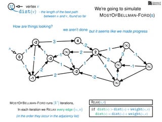 RELAX(u,v)
if dist(v) > dist(u) + weight(u, v)
dist(v) = dist(u) + weight(u, v)
In each iteration we RELAX every edge (u, v)
MOSTOFBELLMAN-FORD runs |V | iterations,
dist(v)
37 vertex v
s
(in the order they occur in the adjacency list)
0
∞
∞
∞
∞
∞
3
1
1
1
4
-2
2
2
-2
-1
1
1
-1
1
3 -1
-1
2
1
-2
1
We’re going to simulate
MOSTOFBELLMAN-FORD(s)
- the length of the best path
between s and v, found so far
-1
4
-3
-2
-2
2
How are things looking?
but it seems like we made progresswe aren’t done
 