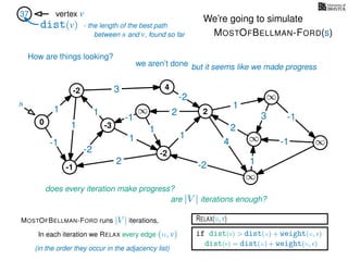 RELAX(u,v)
if dist(v) > dist(u) + weight(u, v)
dist(v) = dist(u) + weight(u, v)
In each iteration we RELAX every edge (u, v)
MOSTOFBELLMAN-FORD runs |V | iterations,
dist(v)
37 vertex v
s
(in the order they occur in the adjacency list)
0
∞
∞
∞
∞
∞
3
1
1
1
4
-2
2
2
-2
-1
1
1
-1
1
3 -1
-1
2
1
-2
1
We’re going to simulate
MOSTOFBELLMAN-FORD(s)
- the length of the best path
between s and v, found so far
-1
4
-3
-2
-2
2
How are things looking?
but it seems like we made progresswe aren’t done
does every iteration make progress?
are |V | iterations enough?
 