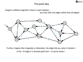 The proof idea
Imagine a different algorithm where in each iteration. . .
s
0
∞
∞
∞
∞
∞
∞
∞
∞
∞
∞
∞
3
1
1
1
4
-2
2
2
-2
-1
1
1
-1
1
3 -1
-1
2
1
-2
1
you only relax one edge (rather than all edges)
Further, imagine that (magically or otherwise), the edge that you relax in iteration i
is the i-th edge in a shortest path from s to some vertex t
 