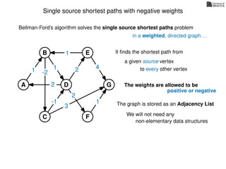 Single source shortest paths with negative weights
in a weighted, directed graph. . .
Bellman-Ford’s algorithm solves the single source shortest paths problem
It ﬁnds the shortest path from
a given source vertex
The weights are allowed to be
to every other vertex
We will not need any
non-elementary data structures
The graph is stored as an Adjacency List
positive or negative
-21
2
1
1 2 4
3
1
2
-1
A
B E
D
C F
G
 