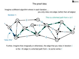 The proof idea
Imagine a different algorithm where in each iteration. . .
s
0
∞
∞
∞
∞
∞
∞
∞
∞
∞
∞
∞
3
1
1
1
4
-2
2
2
-2
-1
1
1
-1
1
3 -1
-1
2
1
-2
1
you only relax one edge (rather than all edges)
Further, imagine that (magically or otherwise), the edge that you relax in iteration i
is the i-th edge in a shortest path from s to some vertex t
t
This is a shortest path from s to t
Iteration 1:
“relax this”
 