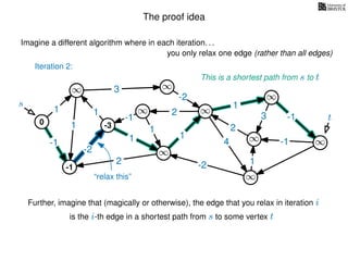 The proof idea
Imagine a different algorithm where in each iteration. . .
s
0
∞
∞
∞
∞
∞
∞
∞
∞
∞
∞
∞
3
1
1
1
4
-2
2
2
-2
-1
1
1
-1
1
3 -1
-1
2
1
-2
1
you only relax one edge (rather than all edges)
Further, imagine that (magically or otherwise), the edge that you relax in iteration i
is the i-th edge in a shortest path from s to some vertex t
t
This is a shortest path from s to t
-1
Iteration 2:
“relax this”
-3
 