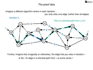 The proof idea
Imagine a different algorithm where in each iteration. . .
s
0
∞
∞
∞
∞
∞
∞
∞
∞
∞
∞
∞
3
1
1
1
4
-2
2
2
-2
-1
1
1
-1
1
3 -1
-1
2
1
-2
1
you only relax one edge (rather than all edges)
Further, imagine that (magically or otherwise), the edge that you relax in iteration i
is the i-th edge in a shortest path from s to some vertex t
t
This is a shortest path from s to t
-1
-3
Iteration 3:
 