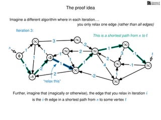 The proof idea
Imagine a different algorithm where in each iteration. . .
s
0
∞
∞
∞
∞
∞
∞
∞
∞
∞
∞
∞
3
1
1
1
4
-2
2
2
-2
-1
1
1
-1
1
3 -1
-1
2
1
-2
1
you only relax one edge (rather than all edges)
Further, imagine that (magically or otherwise), the edge that you relax in iteration i
is the i-th edge in a shortest path from s to some vertex t
t
This is a shortest path from s to t
-1
-3
“relax this”
Iteration 3:
 