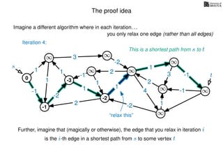 The proof idea
Imagine a different algorithm where in each iteration. . .
s
0
∞
∞
∞
∞
∞
∞
∞
∞
∞
∞
∞
3
1
1
1
4
-2
2
2
-2
-1
1
1
-1
1
3 -1
-1
2
1
-2
1
you only relax one edge (rather than all edges)
Further, imagine that (magically or otherwise), the edge that you relax in iteration i
is the i-th edge in a shortest path from s to some vertex t
t
This is a shortest path from s to t
-1
-3
-2
“relax this”
Iteration 4:
 