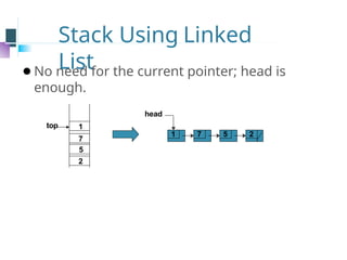 Stack Using Linked
List
⚫No need for the current pointer; head is
enough.
top
2
5
7
1
1 7 5 2
head
 