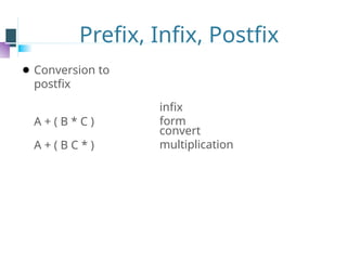 Prefix, Infix, Postfix
⚫ Conversion to
postfix
A + ( B * C )
A + ( B C * )
infix
form
convert
multiplication
 