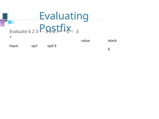 Evaluating
Postfix
Evaluate 6 2 3 + - 3 8 2 / + * 2  3
+
Input op1 op2 6
value stack
6
 