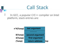 Call Stack
⚫ In GCC, a popular C/C++ compiler on Intel
platform, stack entries are:
last argument
……….
second argument
first argument
return address
n*4(%esp)
top
8(%esp)
4(%esp)
(%esp)
 