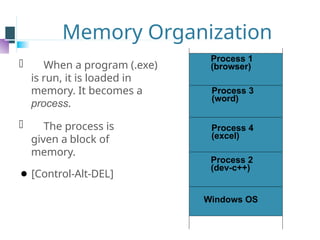 Memory Organization
⚫ When a program (.exe)
is run, it is loaded in
memory. It becomes a
process.
⚫ The process is
given a block of
memory.
⚫ [Control-Alt-DEL]
Process 1
(browser)
Process 3
(word)
Process 4
(excel)
Process 2
(dev-c++)
Windows OS
 
