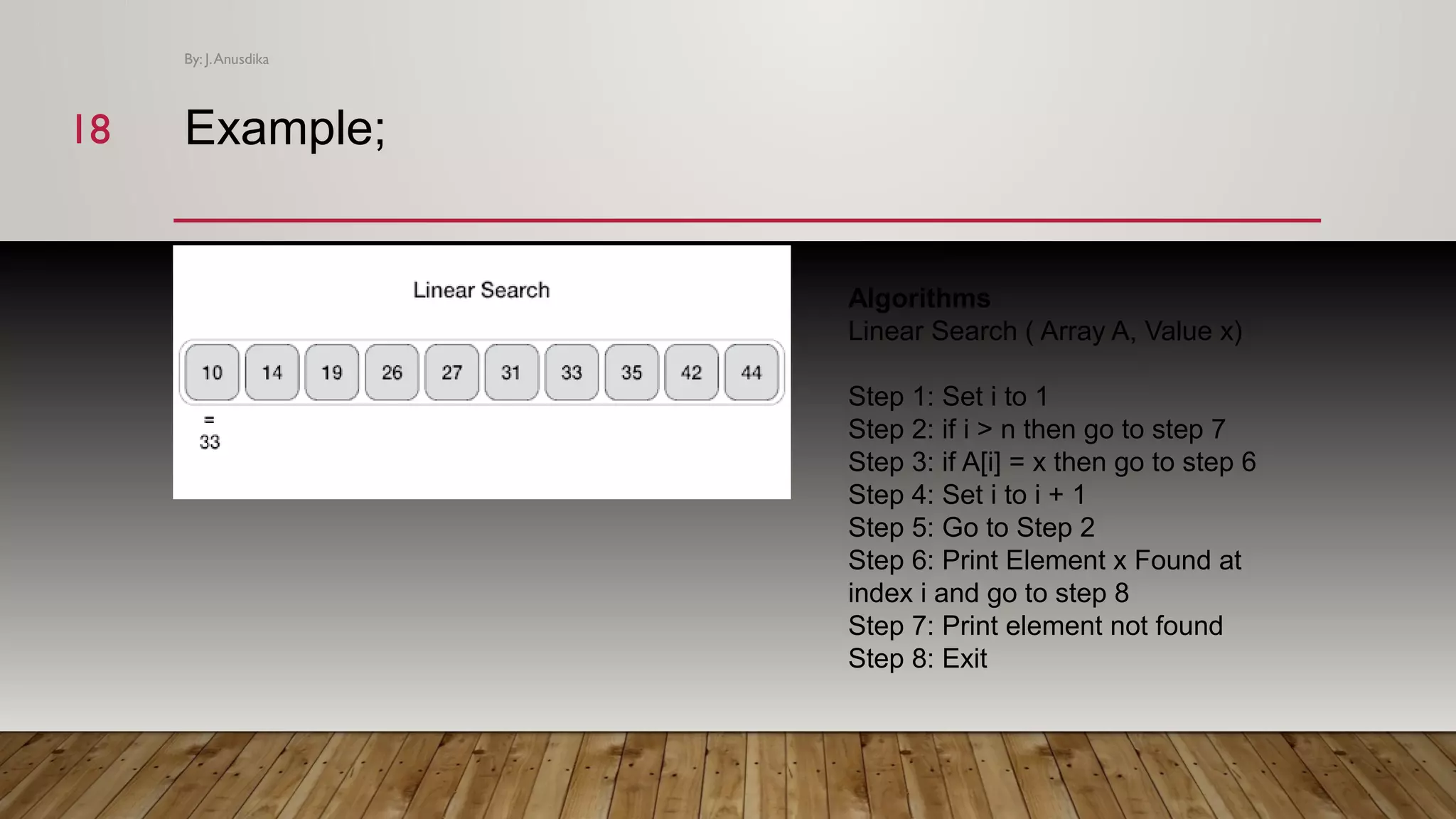Example; Algorithms Linear Search ( Array A, Value x) Step 1: Set i to 1 Step 2: if i > n then go to step 7 Step 3: if A[i] = x then go to step 6 Step 4: Set i to i + 1 Step 5: Go to Step 2 Step 6: Print Element x Found at index i and go to step 8 Step 7: Print element not found Step 8: Exit By: J.Anusdika 1818 