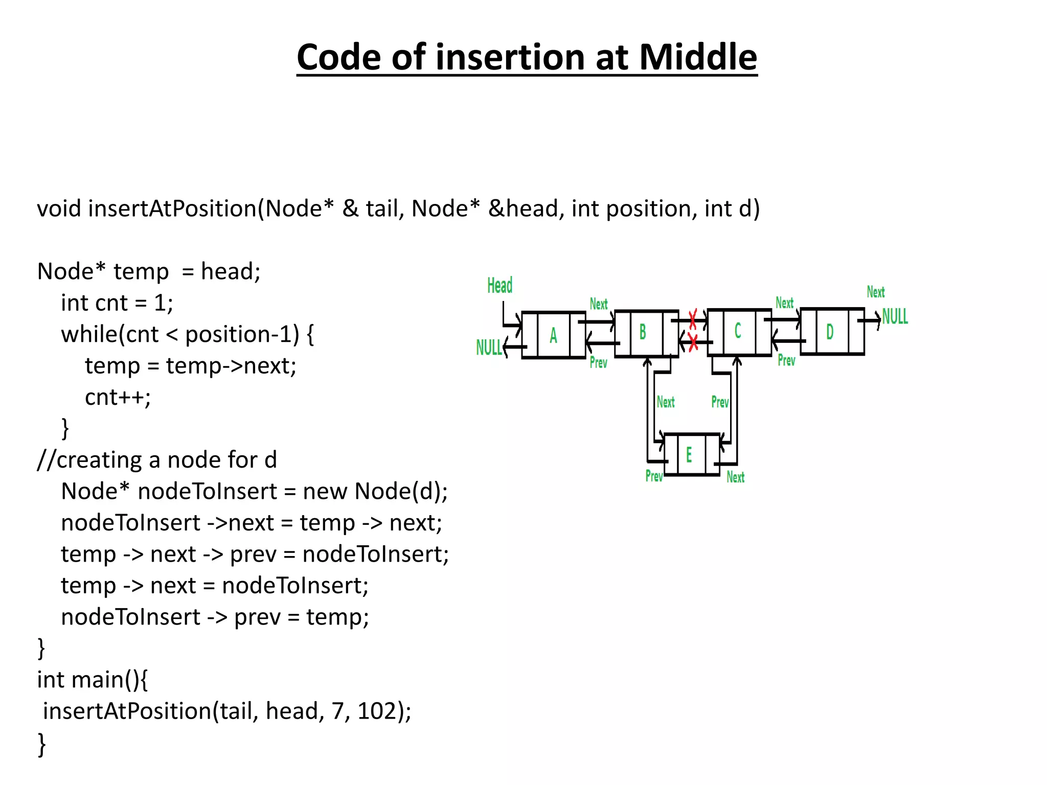 Code of insertion at Middle
void insertAtPosition(Node* & tail, Node* &head, int position, int d)
Node* temp = head;
int cnt = 1;
while(cnt < position-1) {
temp = temp->next;
cnt++;
}
//creating a node for d
Node* nodeToInsert = new Node(d);
nodeToInsert ->next = temp -> next;
temp -> next -> prev = nodeToInsert;
temp -> next = nodeToInsert;
nodeToInsert -> prev = temp;
}
int main(){
insertAtPosition(tail, head, 7, 102);
}
 