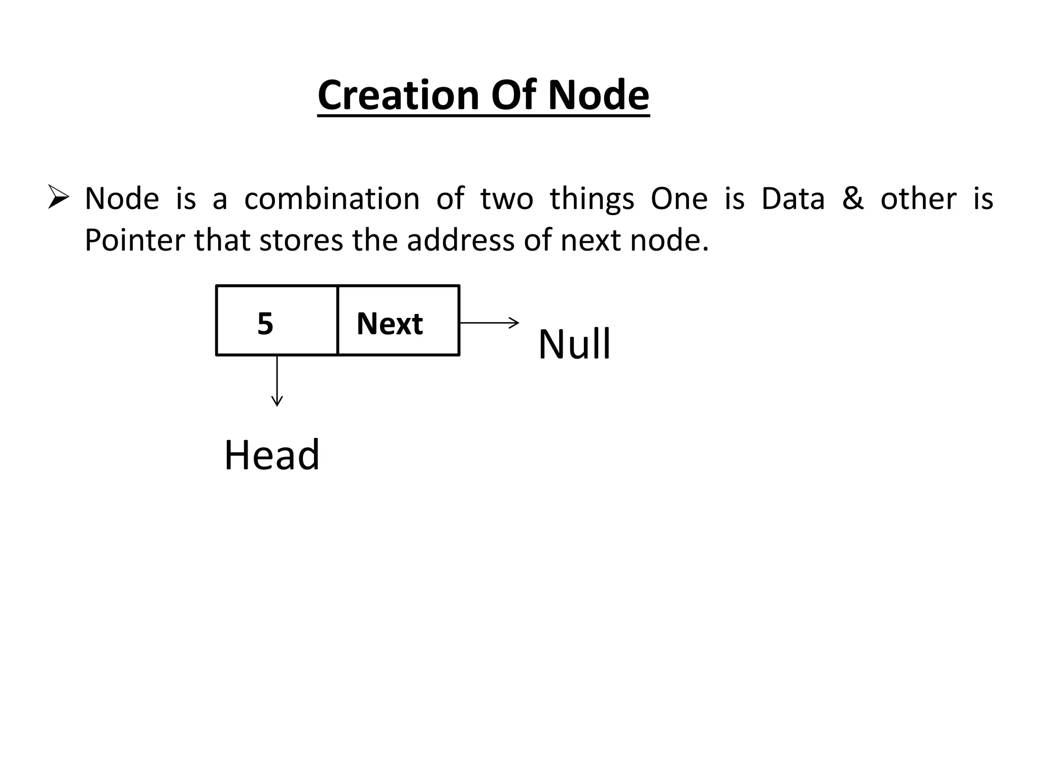 Creation Of Node
 Node is a combination of two things One is Data & other is
Pointer that stores the address of next node.
Null
Head
5 Next
 